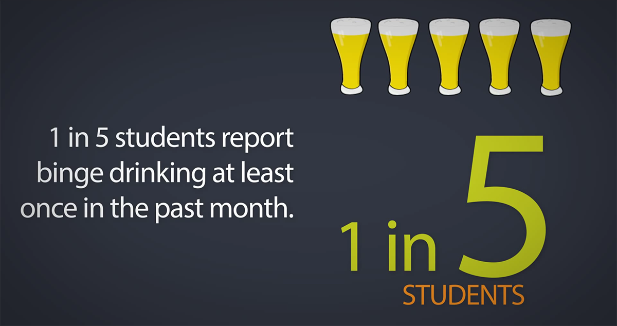 Sobering stats on Youth and Alcohol