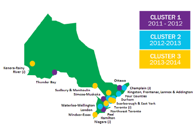 Service Collaborative Sites