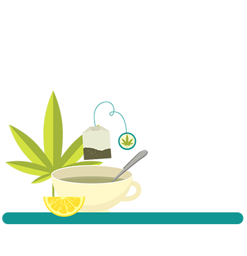 Illustration of a cannabis leaf, a tea bag, a slice of lemon and a tea cup. Two percent of grades 9 to 12 students use cannabis in a drink.