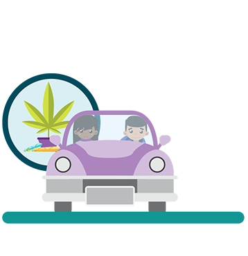 Illustration of two students driving high. Nine percent of grades 10 to 12 students report using cannabis and driving.