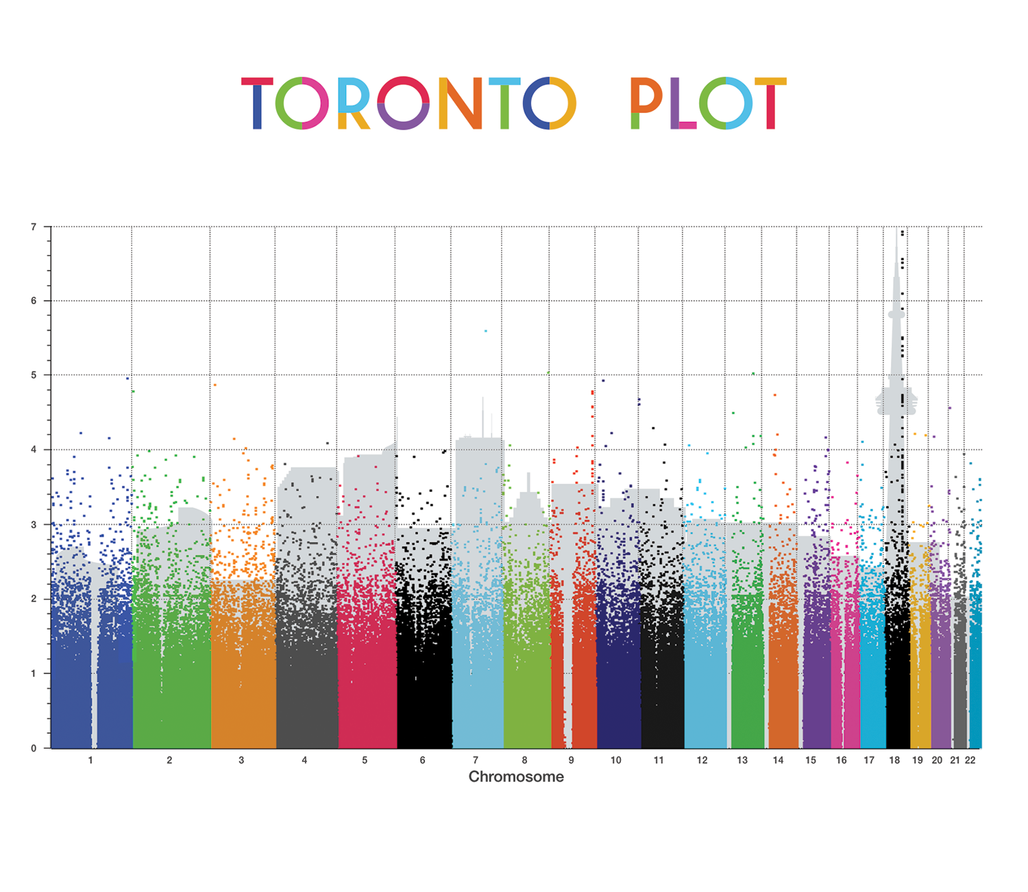 Toronto plot