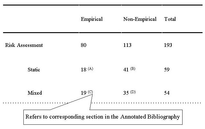 Sample Matrix for Annotated Bibliographies